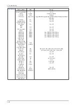 Предварительный просмотр 42 страницы Samsung LA22B650T6M Service Manual