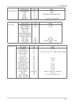 Предварительный просмотр 43 страницы Samsung LA22B650T6M Service Manual