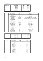 Предварительный просмотр 46 страницы Samsung LA22B650T6M Service Manual