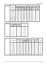 Предварительный просмотр 47 страницы Samsung LA22B650T6M Service Manual