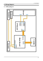 Предварительный просмотр 92 страницы Samsung LA22B650T6M Service Manual