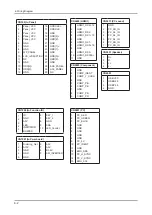 Предварительный просмотр 93 страницы Samsung LA22B650T6M Service Manual