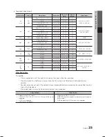 Предварительный просмотр 26 страницы Samsung LA22C450 User Manual