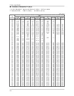 Предварительный просмотр 40 страницы Samsung LA22C450E1 Service Manual