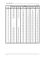 Предварительный просмотр 42 страницы Samsung LA22C450E1 Service Manual