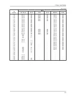 Предварительный просмотр 43 страницы Samsung LA22C450E1 Service Manual