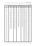 Предварительный просмотр 45 страницы Samsung LA22C450E1 Service Manual