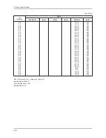 Предварительный просмотр 46 страницы Samsung LA22C450E1 Service Manual