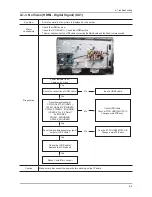 Предварительный просмотр 52 страницы Samsung LA22C450E1 Service Manual