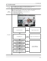 Предварительный просмотр 60 страницы Samsung LA22C450E1 Service Manual