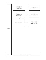 Предварительный просмотр 61 страницы Samsung LA22C450E1 Service Manual