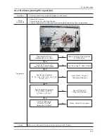 Предварительный просмотр 62 страницы Samsung LA22C450E1 Service Manual