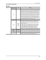 Предварительный просмотр 76 страницы Samsung LA22C450E1 Service Manual