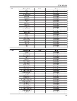 Предварительный просмотр 80 страницы Samsung LA22C450E1 Service Manual