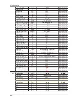 Предварительный просмотр 89 страницы Samsung LA22C450E1 Service Manual