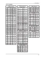 Предварительный просмотр 98 страницы Samsung LA22C450E1 Service Manual