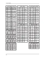 Предварительный просмотр 99 страницы Samsung LA22C450E1 Service Manual