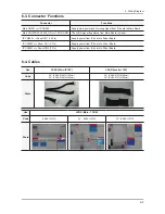 Предварительный просмотр 100 страницы Samsung LA22C450E1 Service Manual