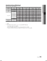 Preview for 21 page of Samsung LA22C480 User Manual