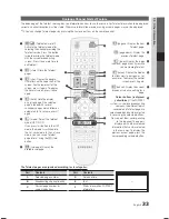 Preview for 33 page of Samsung LA22C480 User Manual