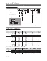 Preview for 14 page of Samsung LA22D400E User Manual