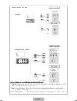 Предварительный просмотр 7 страницы Samsung LA22D450 User Manual