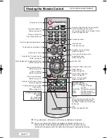 Предварительный просмотр 13 страницы Samsung LA22N21B Owner'S Instructions Manual