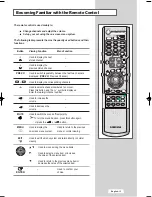 Предварительный просмотр 16 страницы Samsung LA22N21B Owner'S Instructions Manual