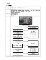 Предварительный просмотр 51 страницы Samsung LA26A450C1H Service Manual