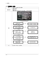 Предварительный просмотр 65 страницы Samsung LA26A450C1H Service Manual