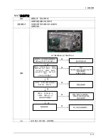 Предварительный просмотр 68 страницы Samsung LA26A450C1H Service Manual