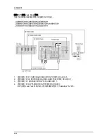 Предварительный просмотр 95 страницы Samsung LA26A450C1H Service Manual