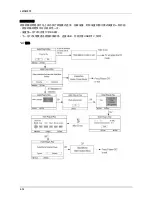 Предварительный просмотр 101 страницы Samsung LA26A450C1H Service Manual