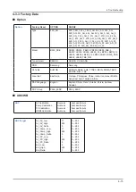 Preview for 50 page of Samsung LA26B350F1 Service Manual