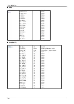 Preview for 55 page of Samsung LA26B350F1 Service Manual