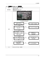 Предварительный просмотр 56 страницы Samsung LA26B457C6H Service Manual