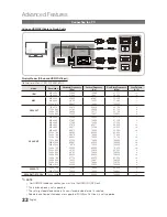 Предварительный просмотр 22 страницы Samsung LA26C360E1M User Manual