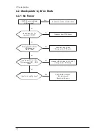 Предварительный просмотр 20 страницы Samsung LA26R71B Service Manual