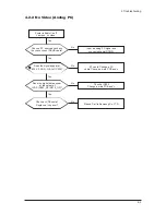 Предварительный просмотр 21 страницы Samsung LA26R71B Service Manual