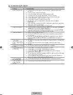 Preview for 28 page of Samsung LA32B530 User Manual