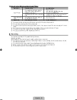 Preview for 25 page of Samsung LA32B532 User Manual