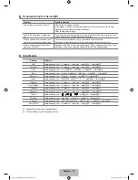 Предварительный просмотр 59 страницы Samsung LA32B650 User Manual