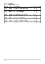 Preview for 18 page of Samsung LA32B650T1R Service Manual