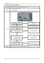 Предварительный просмотр 66 страницы Samsung LA32B650T1R Service Manual