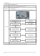 Предварительный просмотр 68 страницы Samsung LA32B650T1R Service Manual