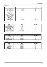 Предварительный просмотр 75 страницы Samsung LA32B650T1R Service Manual