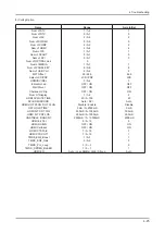 Предварительный просмотр 77 страницы Samsung LA32B650T1R Service Manual