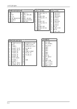 Предварительный просмотр 98 страницы Samsung LA32B650T1R Service Manual