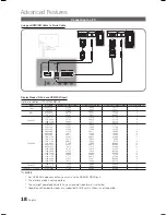 Предварительный просмотр 18 страницы Samsung LA32C530 User Manual