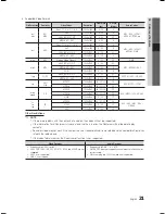 Предварительный просмотр 21 страницы Samsung LA32C530 User Manual